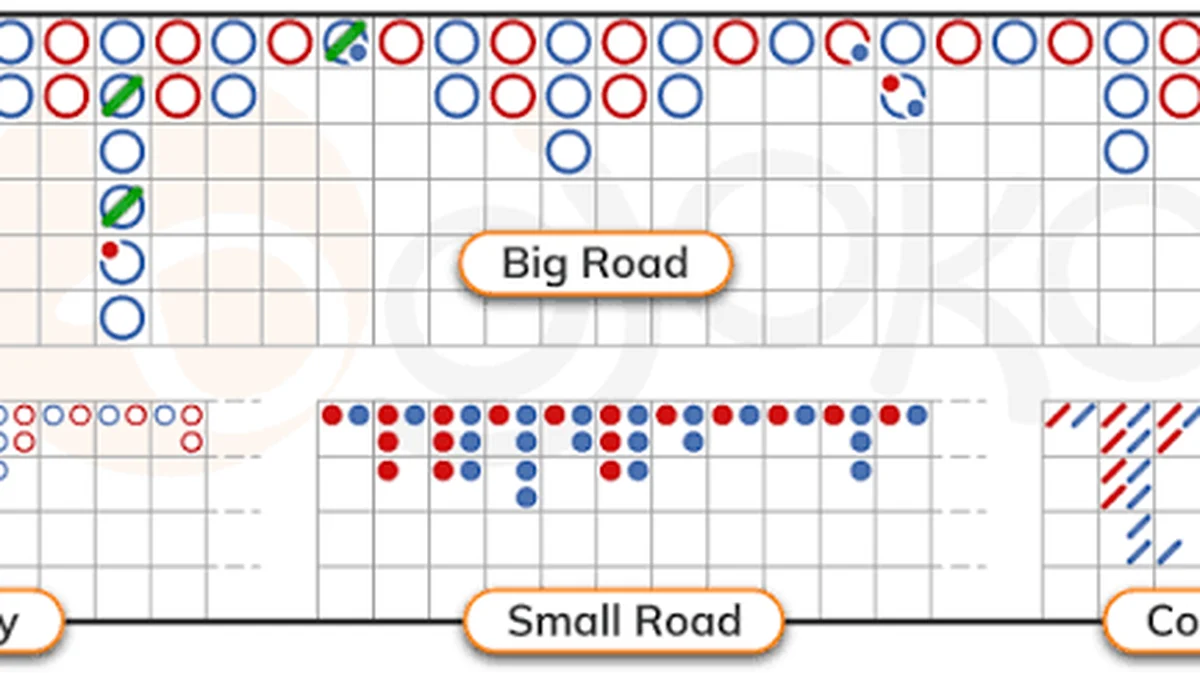 Baccarat Chart - YamanPlus Philippines
