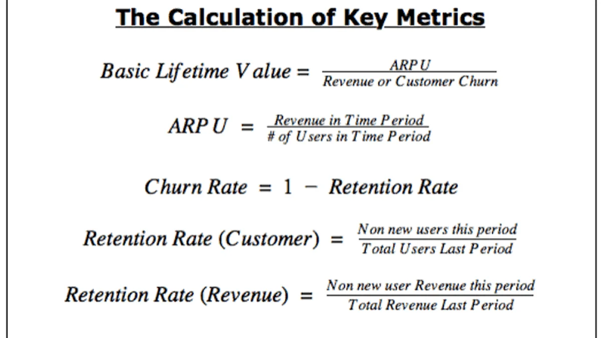 How To Analyze & Improve GGR And NGR + Top Casino KPIs Explained By Scaleo - YamanPlus Philippines