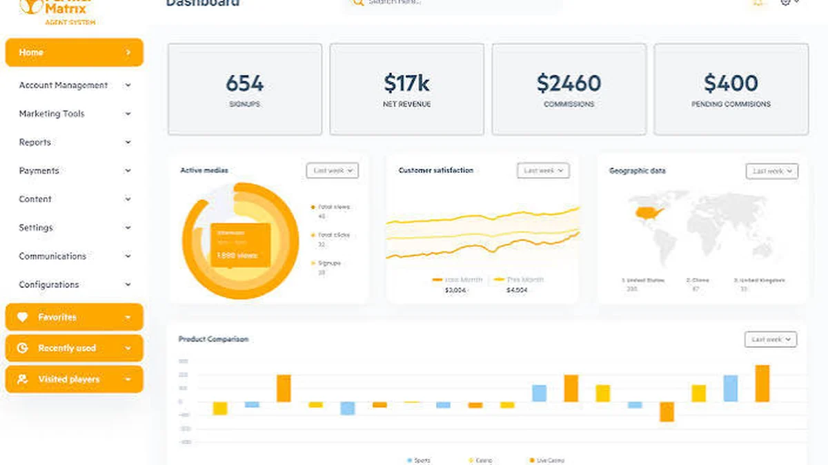 PartnerMatrix: iGaming, Casino & Gambling Affiliate Software - YamanPlus Philippines