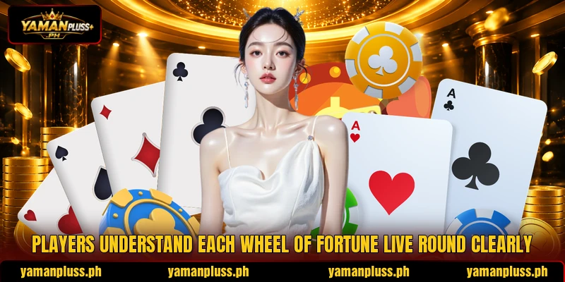 Players understand each wheel of fortune live round clearly Players understand each wheel of fortune live round clearly