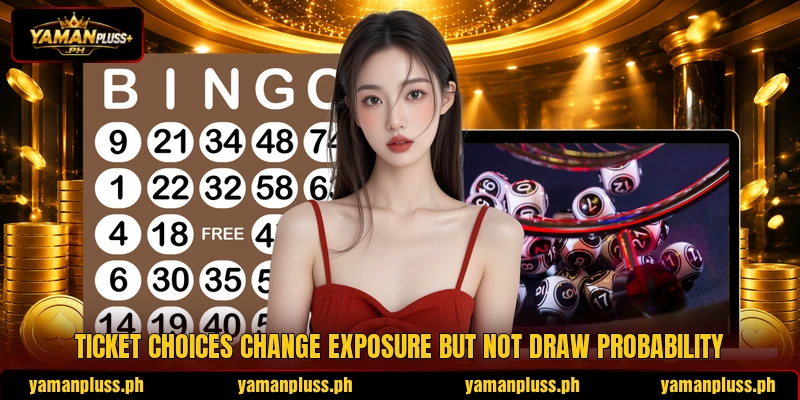 Ticket choices change exposure but not draw probability Ticket choices change exposure but not draw probability